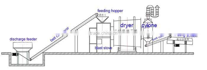 Energy saving low investment three cylinder drum small rotary dryer