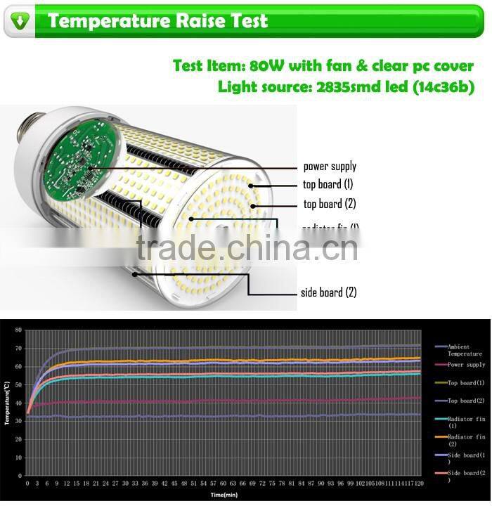 Area Light LED Retrofit Kit Replace Bulb LED 120W E40 E39 5000K Pure White