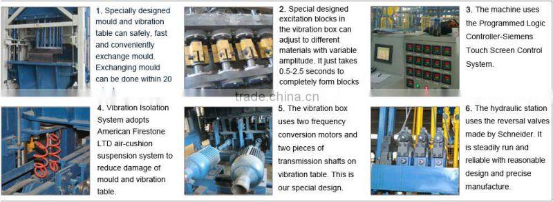 Nigeria Fully Automatic Cement Block Making Machine For Sale