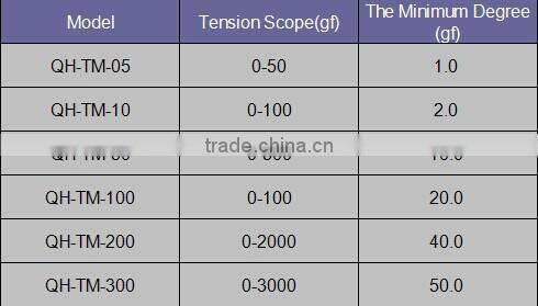 Yokogawa Tension Meter High Qualty