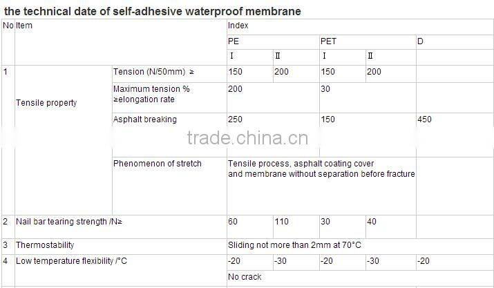 self adhesive bitumen waterproof membrane for China