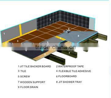 XPS under floor heating system