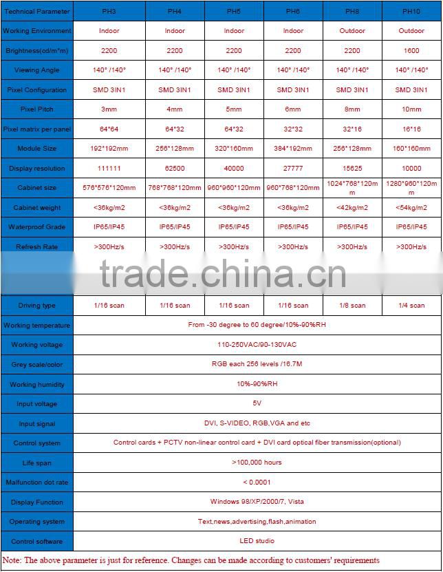 PH4 illustrious true color p4 indoor led display unit board