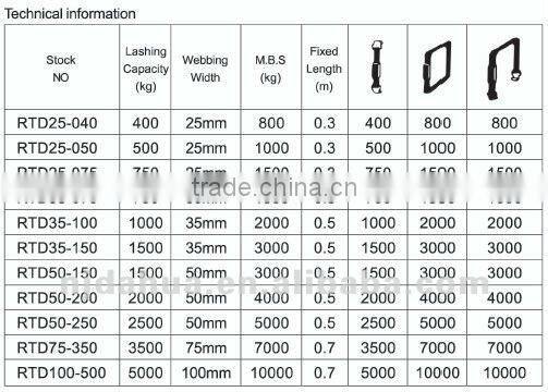 Cargo Lashing, Ratchet Lashing, Ratchet Tie Down