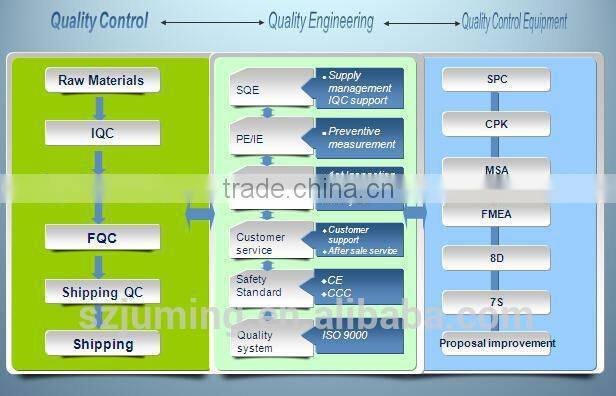 2015 new technology 1200mm 100lm/w 18w t8 led tube