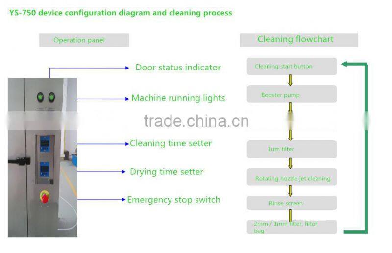 Ultrasonic stencil Cleaning machines, PCB Ultrasonic cleaning machines,PCBA Cleaning Equipment factories in China