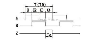 IHC3806 China Bore Optical Encoder price optical dc motor hollow shaft incremental rotary encoder digital speed sensor