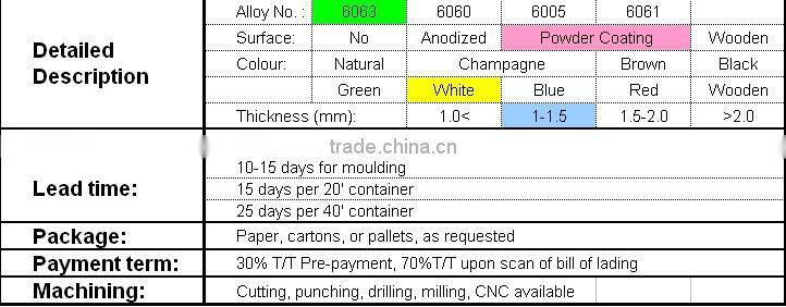 Aluminum windows profiles