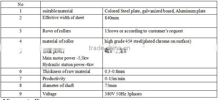 galvanized aluminum trapezoidal steel sheet cold rolled steel metal wall panel roll forming machine construcion wall panel