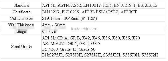 EN 10219 Double Flanged SAWH Steel Pipe / Dredging Pipe