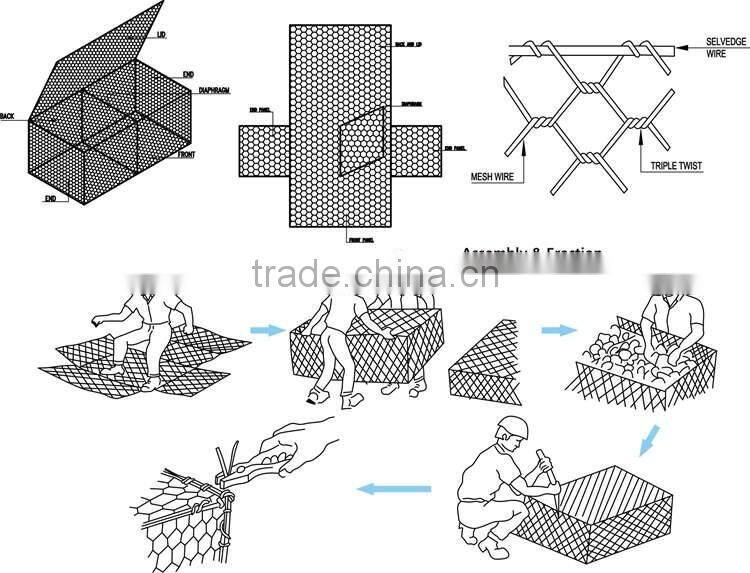 welded gabion manufacture gabion box gabion mesh boxes