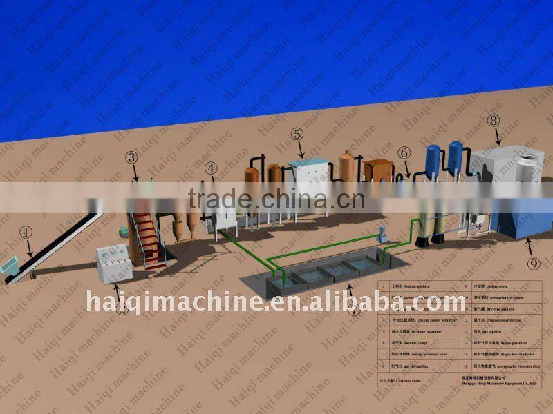 300kw biomass gasifier power generation
