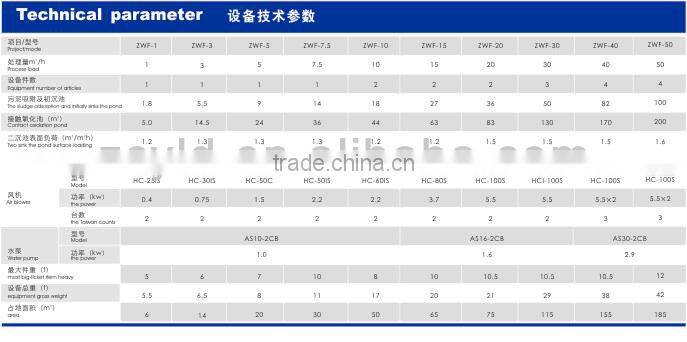 Sewage Treatment for Hospital 1-50 m3/h
