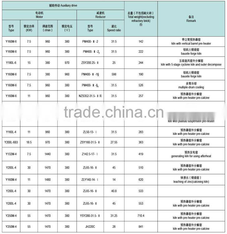 Limestone drying used rotary kiln, rotary kiln design