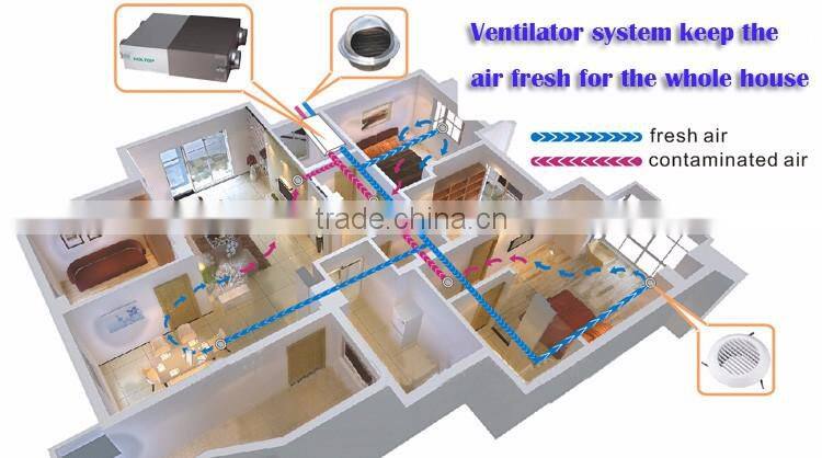 Holtop energy saving single room heat recovery ventilator