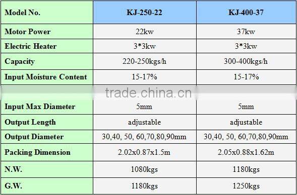 High efficiency Screw Type Biomass Briquetting Press - to make hollow efb briquettes in good quality for fuel