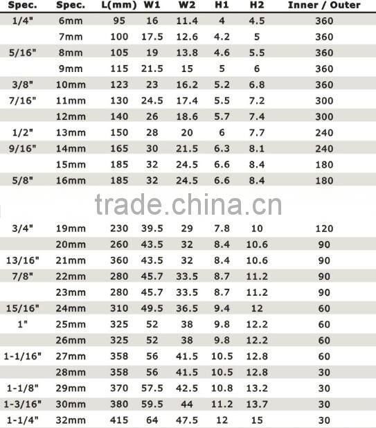 Carbon Steel Torque Spanner