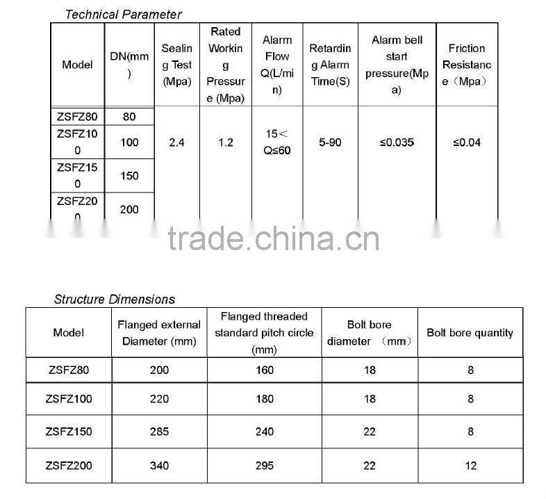 Price for 3"/4"6"/8" alarm check valve with water motor gong and other fittings