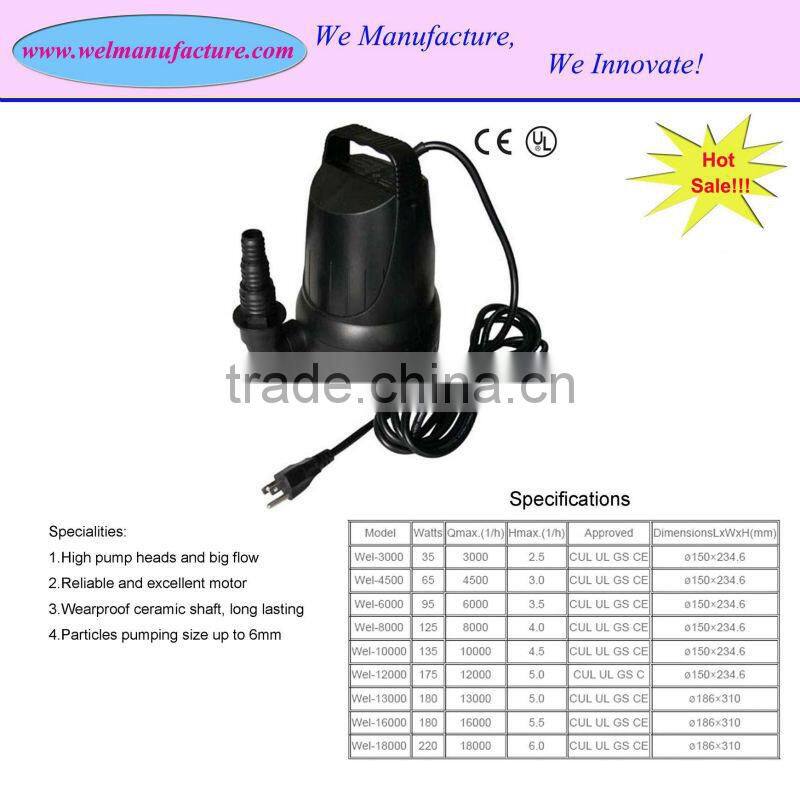 Water pumps for irrigation