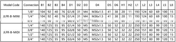 Direct sale JULY automatic pneumatic air source filter regulator