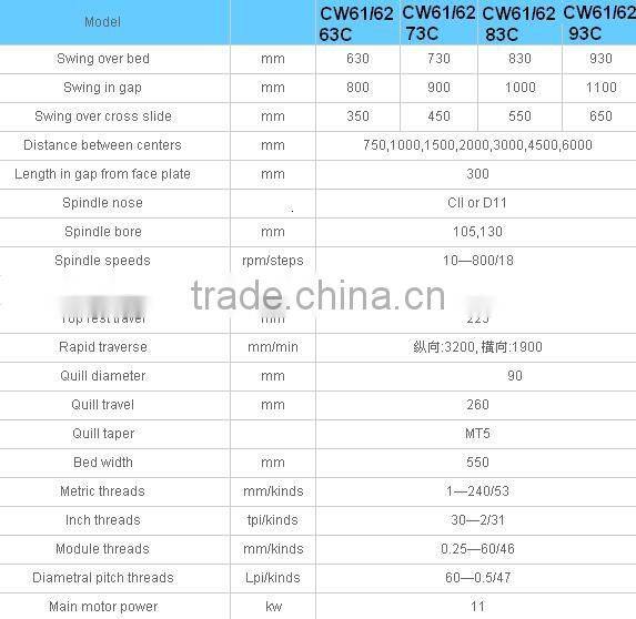 Horizontal lathe, universal lathe, conventional lathe, Gap Bed lathe, with swing 630 730 830 930 1030 1230 1430 1630 1830mm