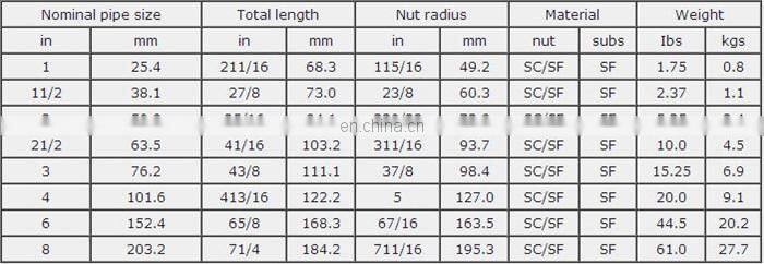 FMC weco fig Type Hammer Union (Fig50, Fig100, Fig200, Fig206, Fig207, Fig400, Fig602, Fig1002, Fig103, Fig1502)