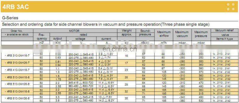vertical installation vortex industrial silent vacuum blower compressor