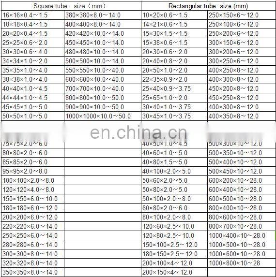 Galvanized hollow section ms square and rectangular steel tubing