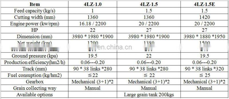 SIFANG small 22HP Rubber tracks Rice and Wheat combine harvester