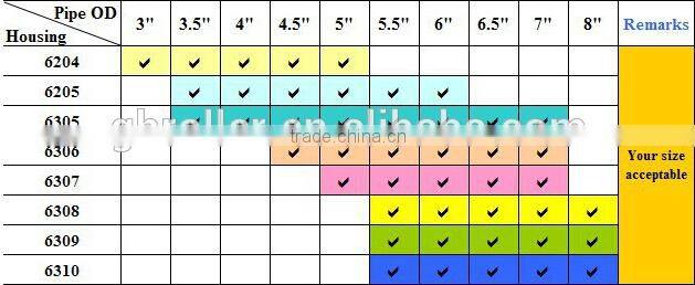 conveyor roller bearing housing and labyrinth seals for DTll6204