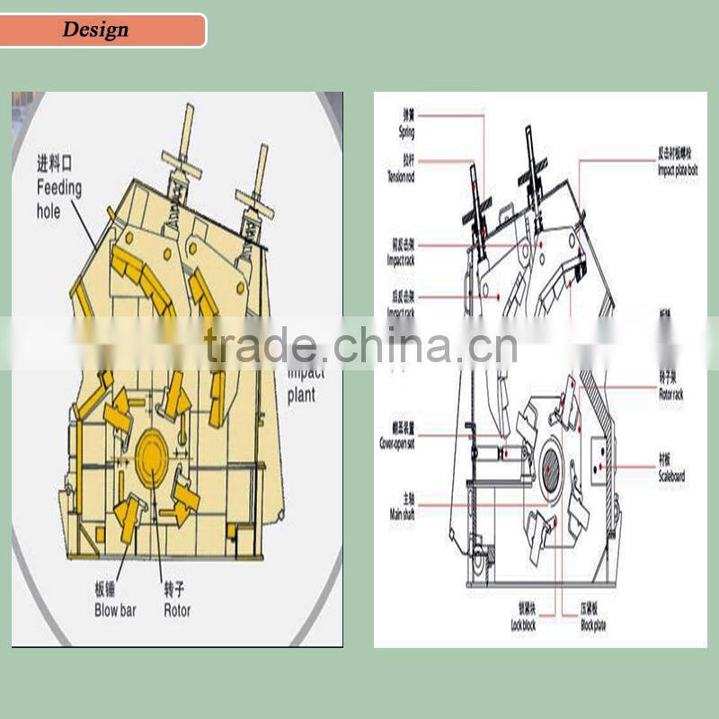 capacity 15-350 T/h mini crusher machine for Granite production line