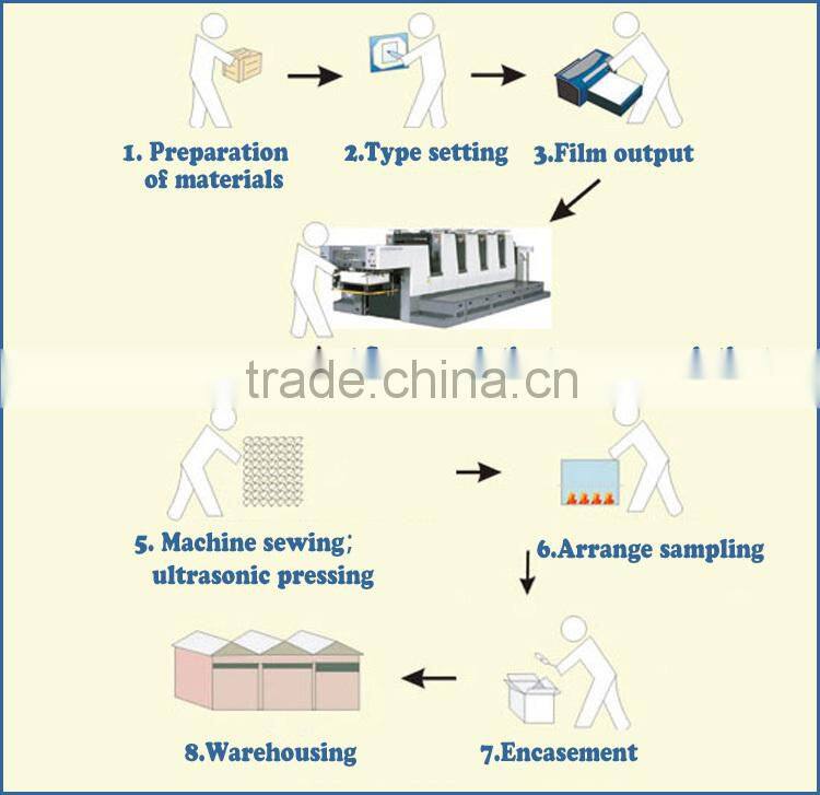 Professional travel cosmetic bag with CE certificate