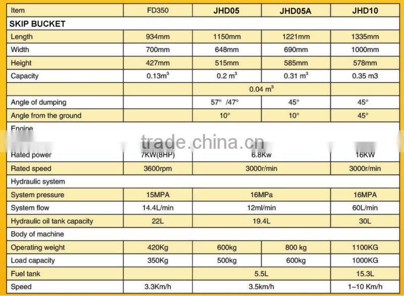 track dumper,load 500kgs,hydraulic transmission,1447mm ultrahigh dumping height