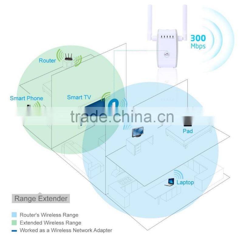 300Mbps Wi-Fi Range Extender Support Wifi Router Mode And AP Mode And and 360 Degree WiFi Covering with with WPS