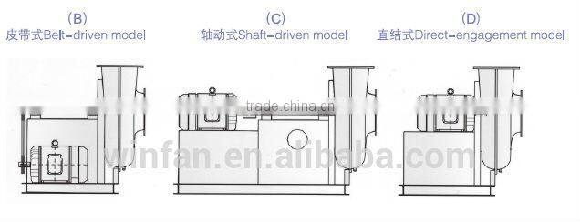 FRP high-pressure fan used for glass processing rare-earth refinement chemical and medicine production