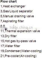 China good 6.5Nm3 Refrigerated air dryer