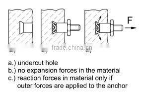 fastener supplier hex nut undercut anchor bolt anchor