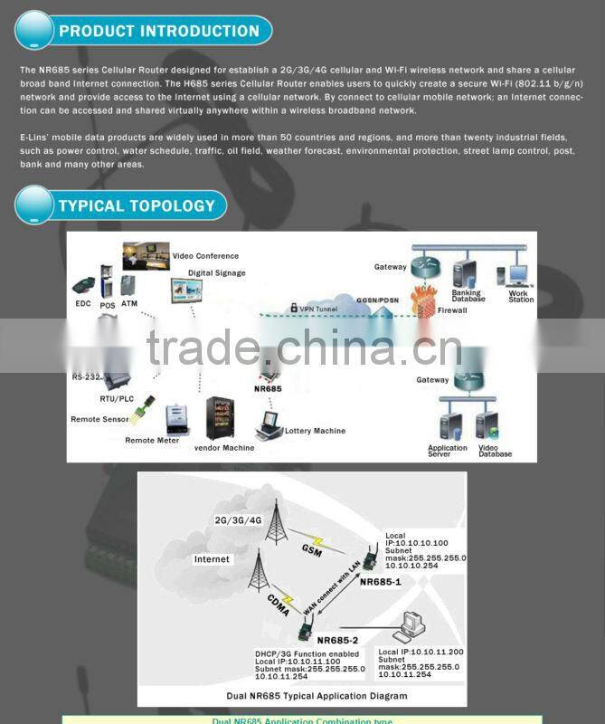 Customized 3g portable wireless router with wifi sim slot 2 port switch poe