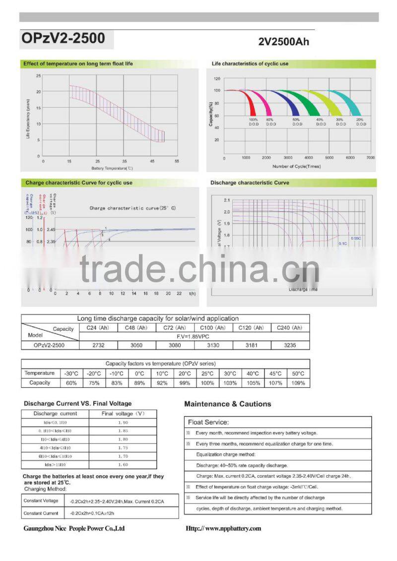 OPzV battery 2v 2500ah in 2015 canton fair