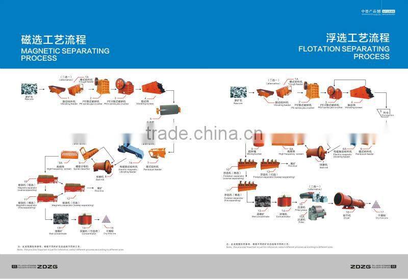 Low Energy Consumption Bf Flotation Machine For Gold Mining industry