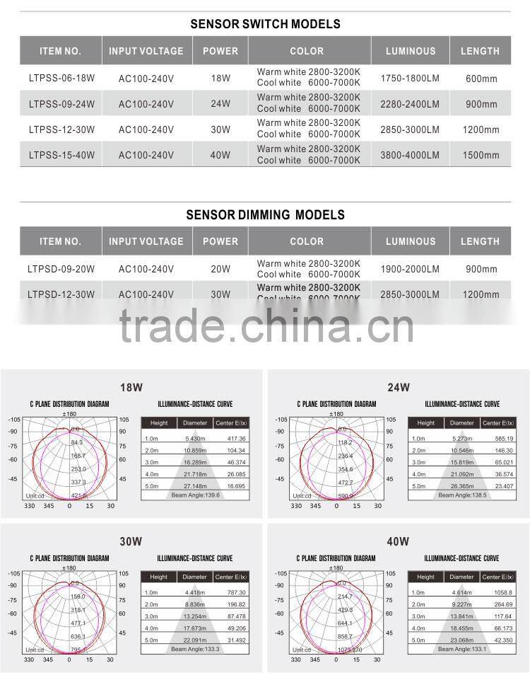 outdoor qualified ip65 t8 led tube with microwave sensor