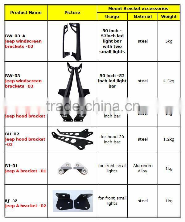 For 2007-2015 Jeep JK Dual Series A-Pillar Mount Kit