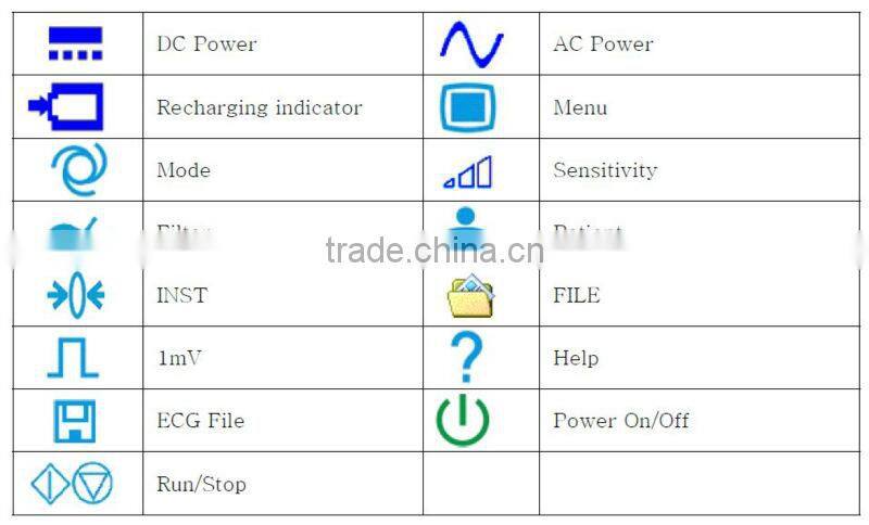 High-Quality Disposable Automatic Measurement Auto Handheld Cheap 3 Channels ECG Machine