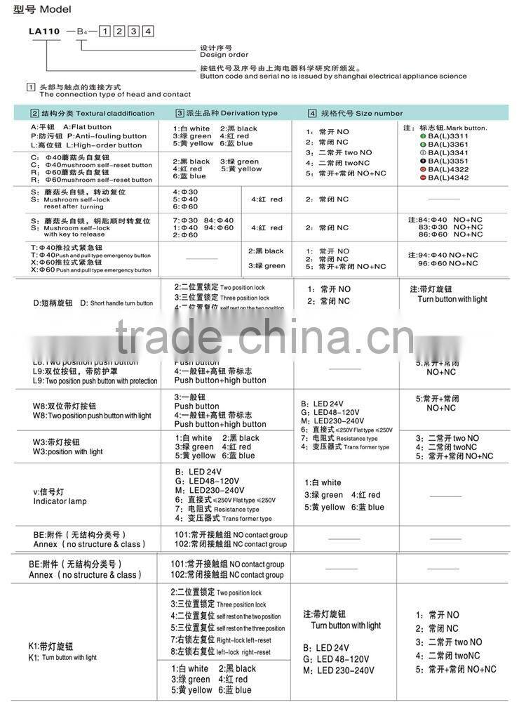 pure white mini indicator light LED Signal control Light Made in China