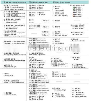 Turn-button Switch with Key 12V to 380V