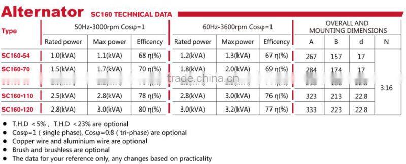 1kw 220V CE certificate magnet dynamo Alternator