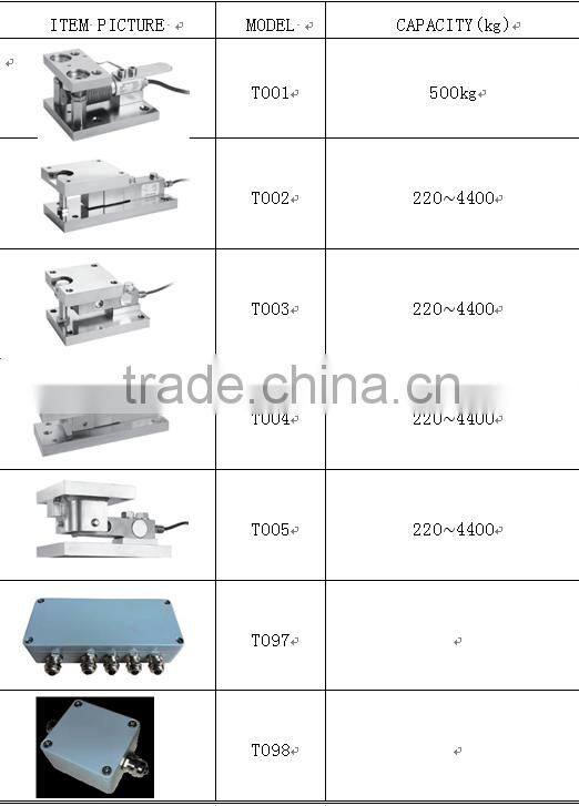double shear beam force sensor ,bridge style load cell ,waterproof weight sensor