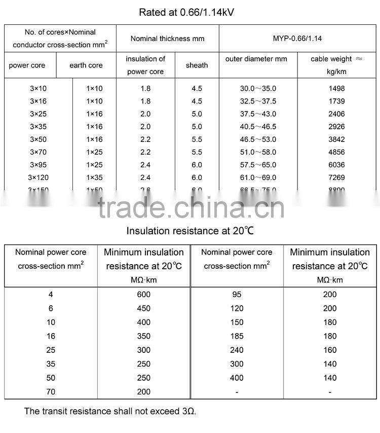 Novelties wholesale china high quality mining cables, mining cable