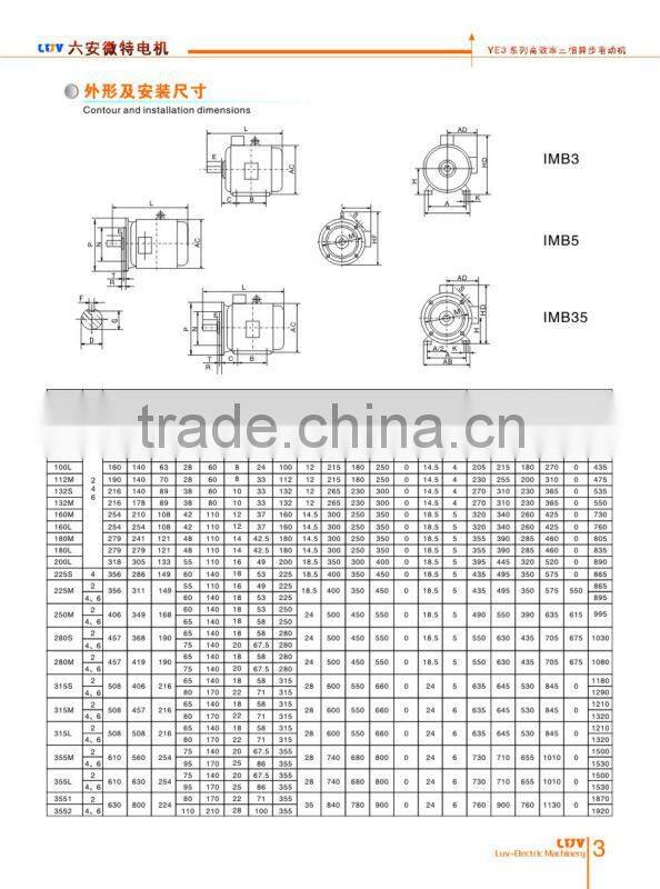 YE3 super efficient motor 415V