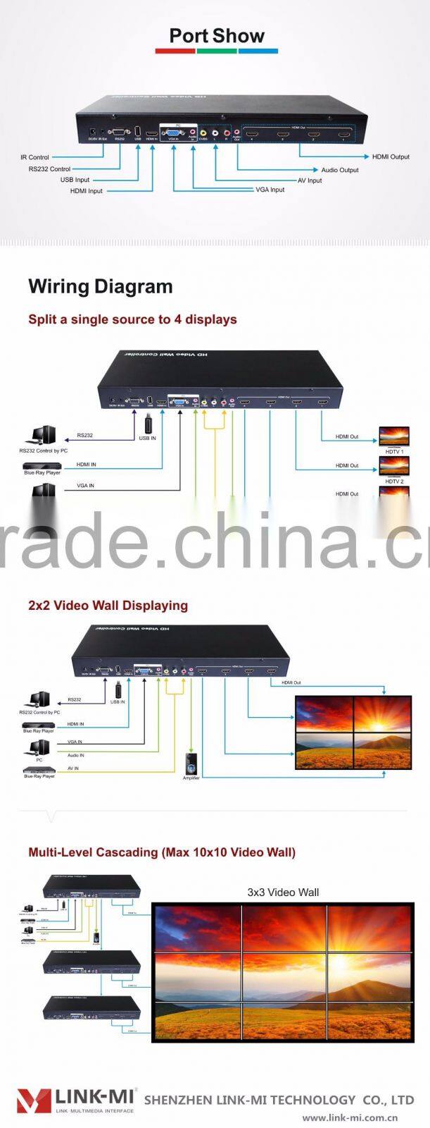 LINK-MI LM-VW02 1in4out (USB/VGA/AV/HDMI) to HDMI 1X4 Converter Splitter/matrix HDMI 2x2 3x3 LED Video wall controller